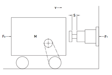 Horizontal Impact