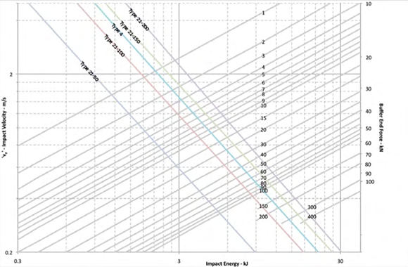 Nomograph