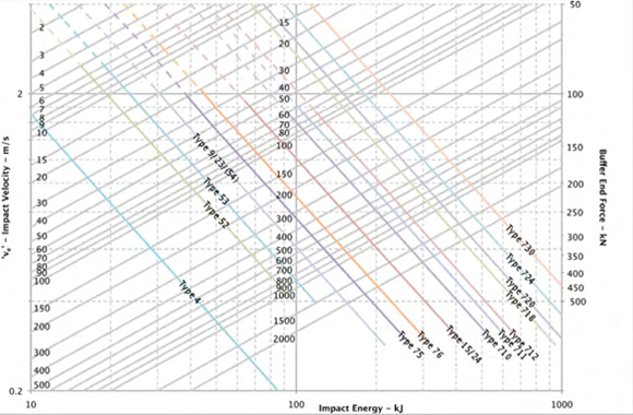 Nomograph