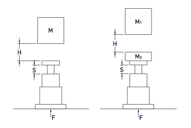 Vertical Impact