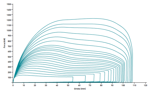 Simulation of Notional Hydraulic buffer