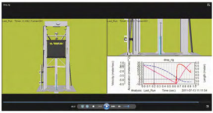 MODELLING AND ANALYSIS